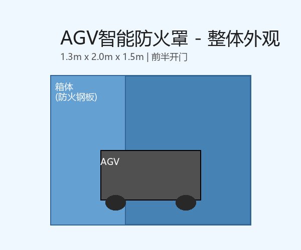AGV智能防火罩