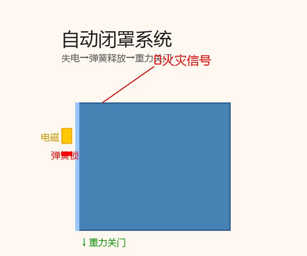 自动闭罩机构
