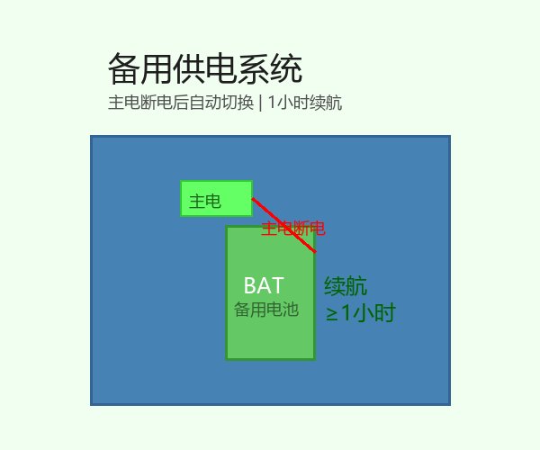 备用供电