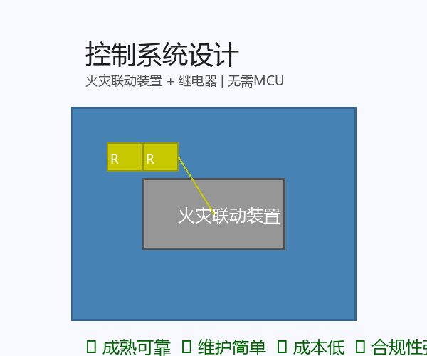 控制系统