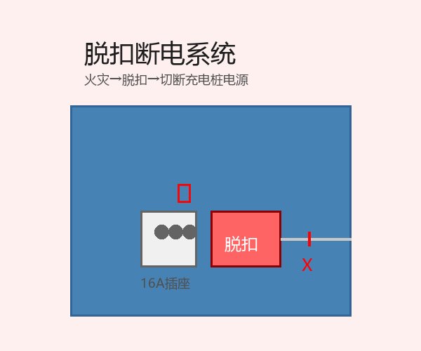 脱扣断电