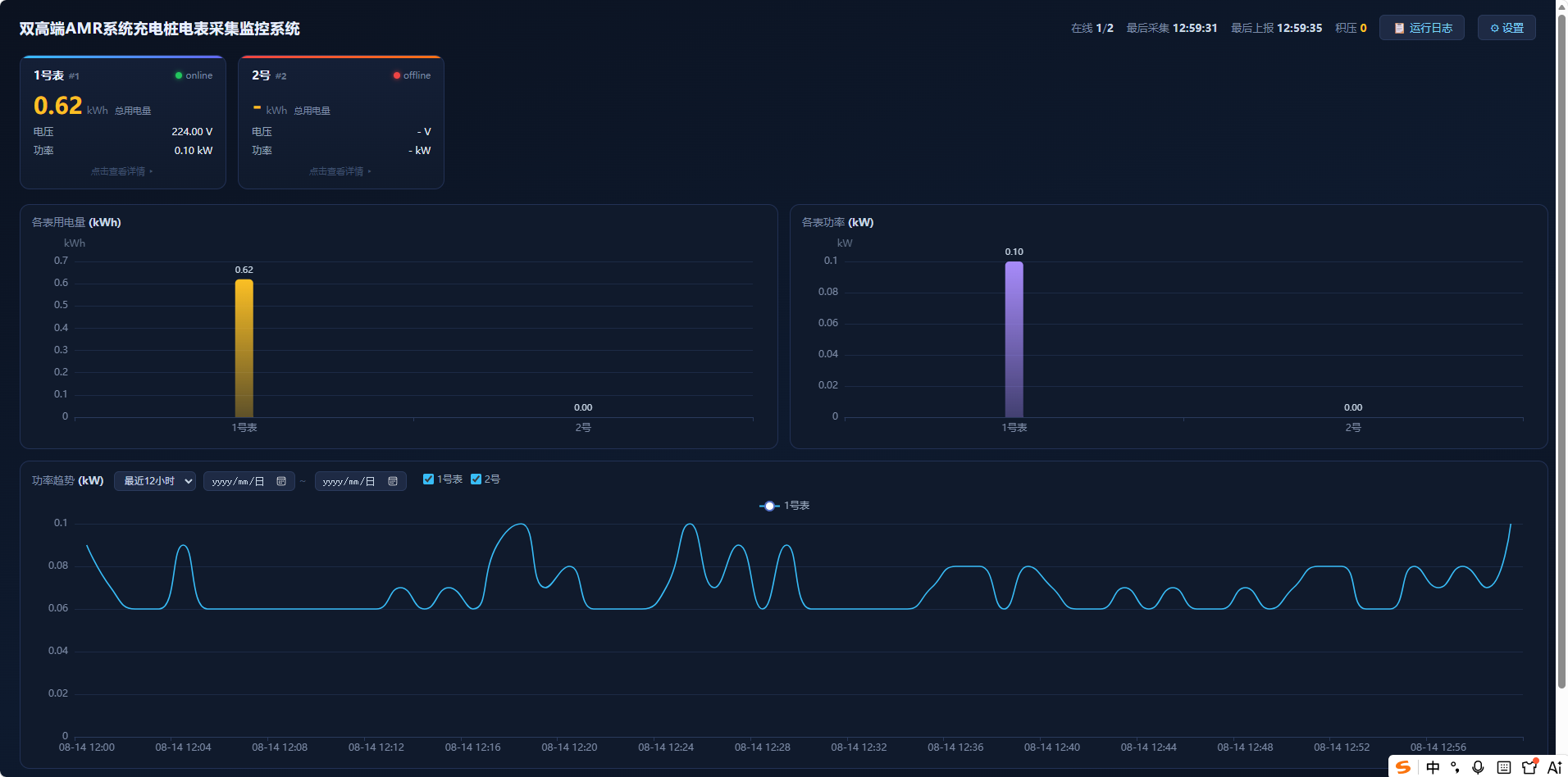 Power monitoring - dashboard